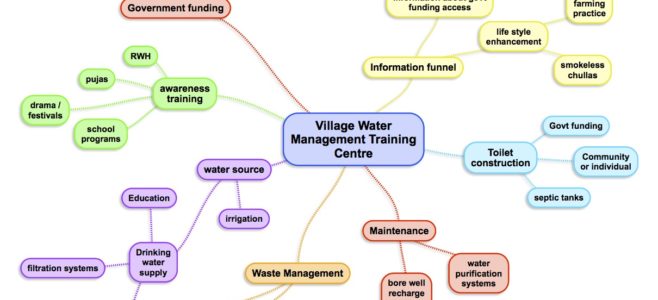water management, rural India